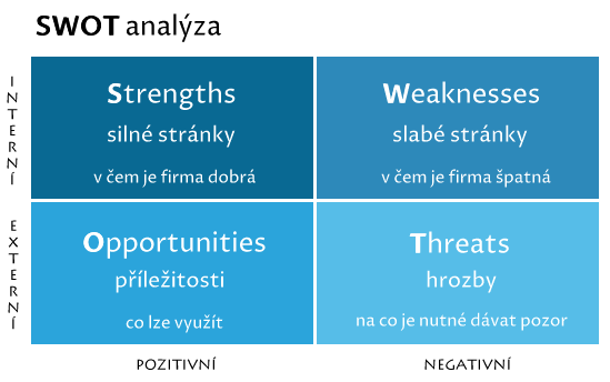 SWOT