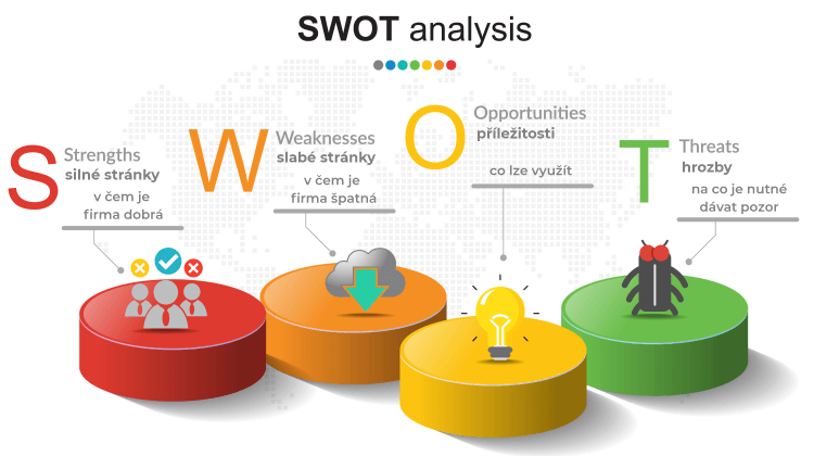 SWOT