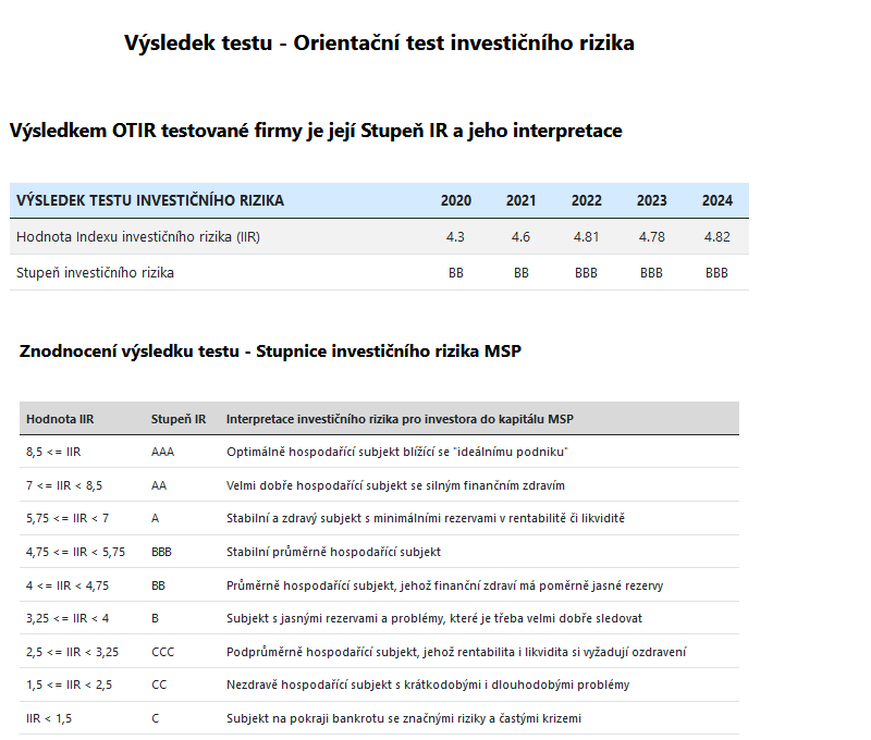 Diagnostick test FZ MSP