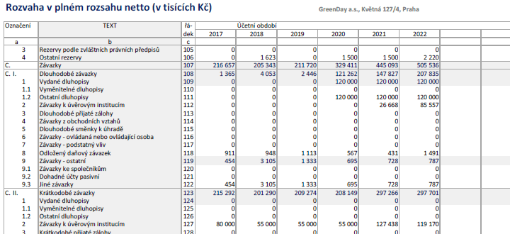 Finann analza vrazn ovlivuje finann rozhodovn firmy