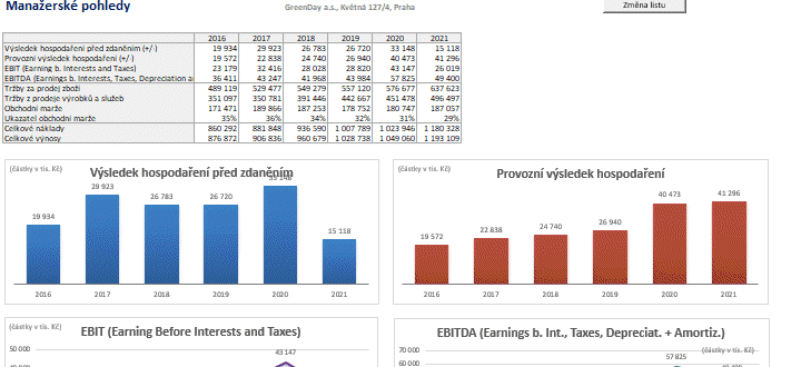 Finann analza vrazn ovlivuje finann rozhodovn firmy