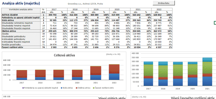 Finann analza vrazn ovlivuje finann rozhodovn firmy