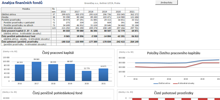 Finann analza vrazn ovlivuje finann rozhodovn firmy