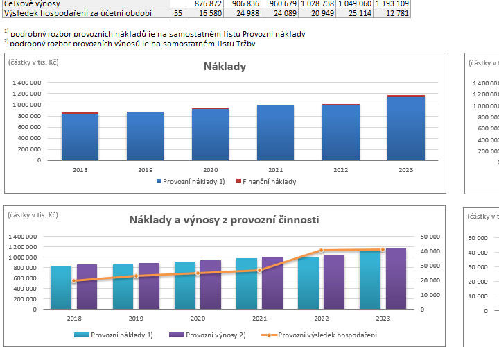 Finan�n� anal�za v�razn� ovliv�uje finan�n� rozhodov�n� firmy