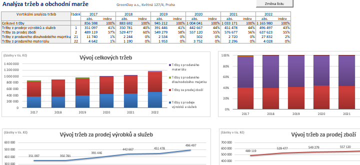 Finann analza vrazn ovlivuje finann rozhodovn firmy