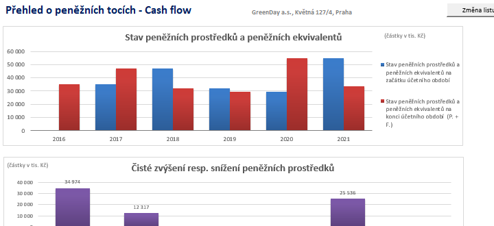 Finann analza vrazn ovlivuje finann rozhodovn firmy