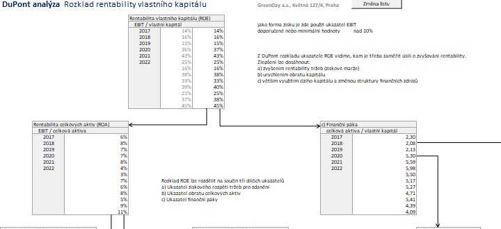 Finann analza vrazn ovlivuje finann rozhodovn firmy