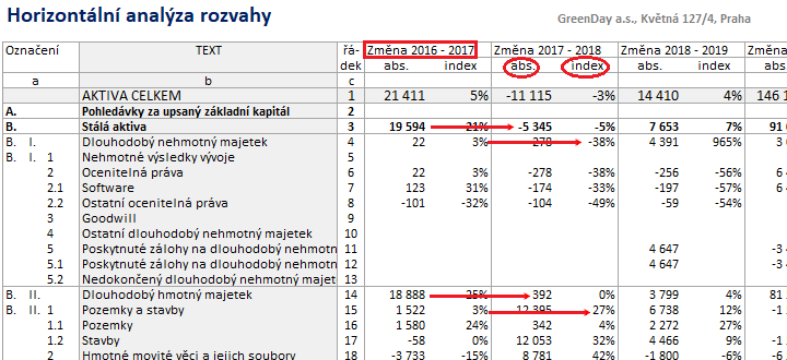 Finann analza vrazn ovlivuje finann rozhodovn firmy