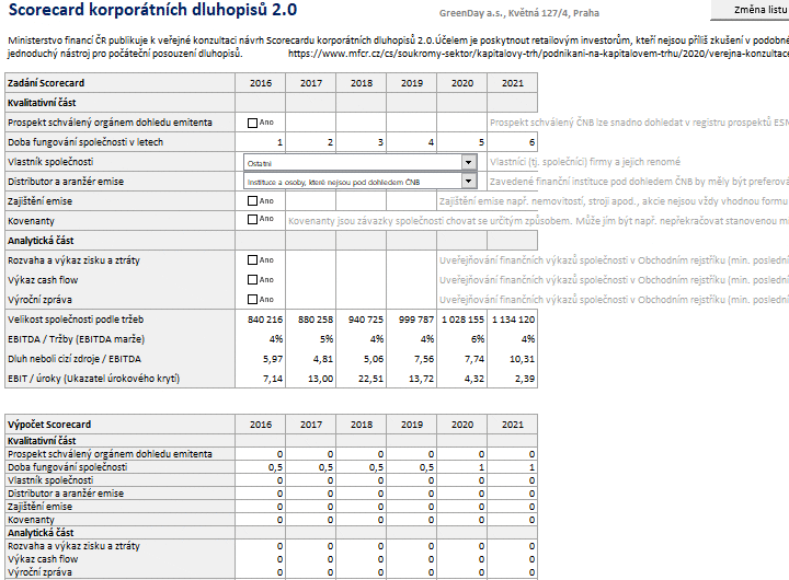 Tabulky a grafy finann analzy