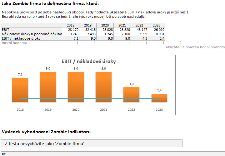 Finan�n� anal�za v�razn� ovliv�uje finan�n� rozhodov�n� firmy