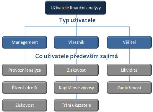 Uivatel