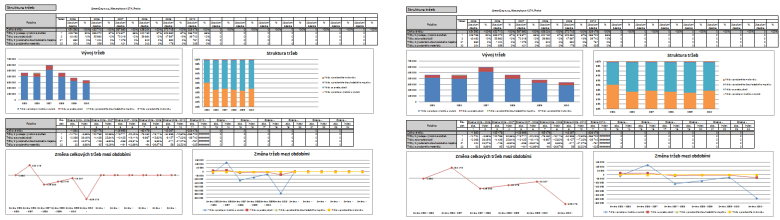 Tabulky a grafy finann analzy