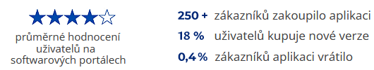 Zkaznci pouvajc finann analzu